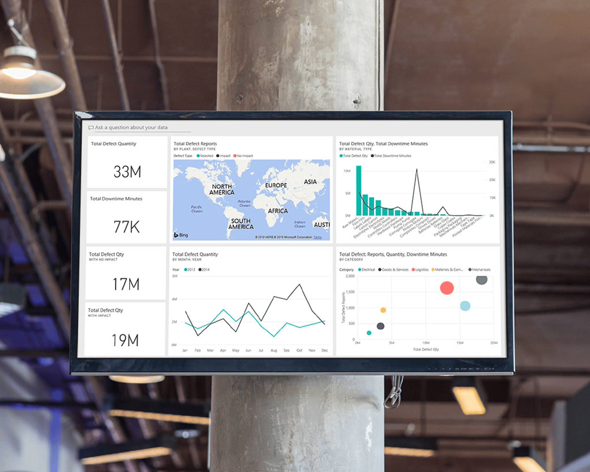 Using digital signage as business dashboards helps track real-time updates