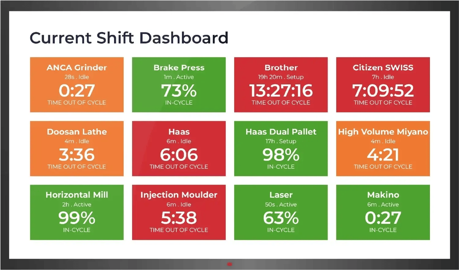 Job Specific Display-1