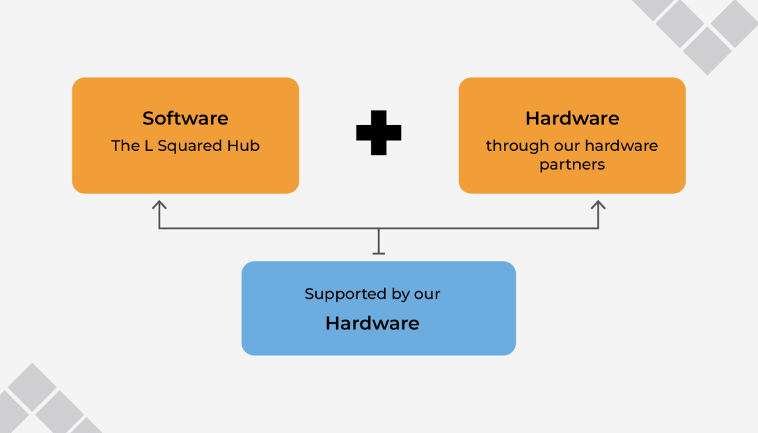 The L Squared Digital Signage Solution