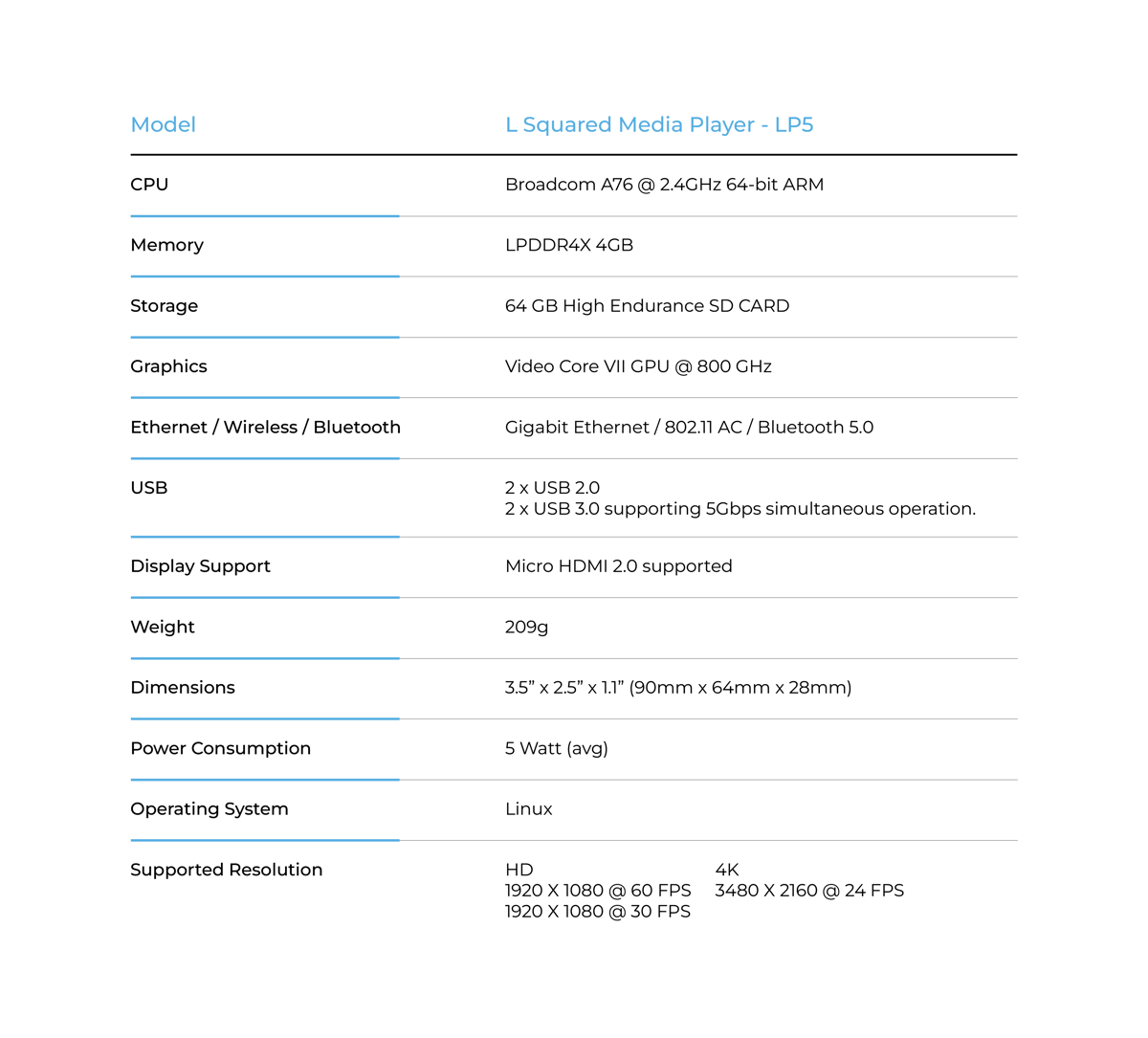 L Squared - Raspberry Pi 5 - Specifications