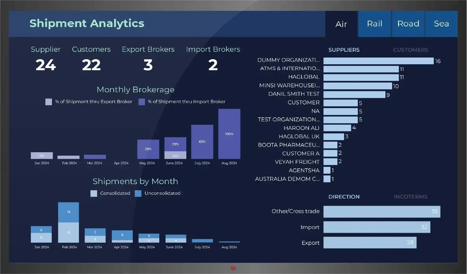 Shipment Analytics