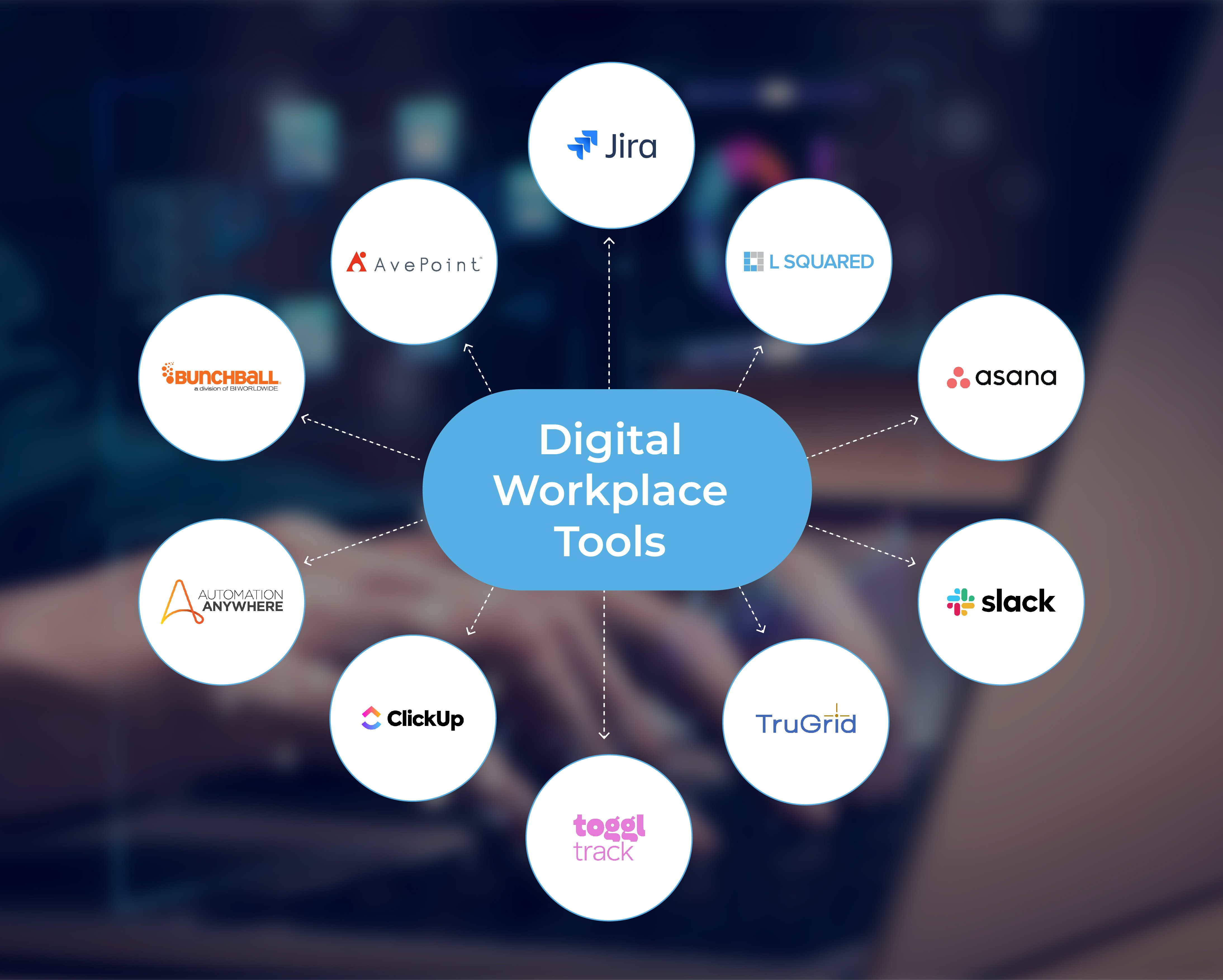 Top 10 Must-Have Digital Workplace Tools for Maximum Productivity
